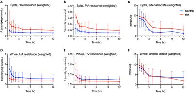 Thrombolytic Therapy During ex-vivo Normothermic Machine Perfusion of Human Livers Reduces Peribiliary Vascular Plexus Injury